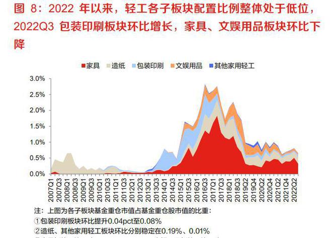 轻工行业2023年度策略米乐M6 M6米乐：成本下行可期静待需求复苏(图1)