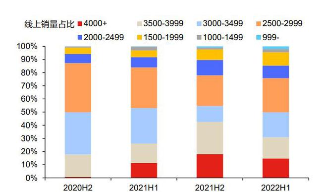 轻工行业2023年度策略米乐M6 M6米乐：成本下行可期静待需求复苏(图3)