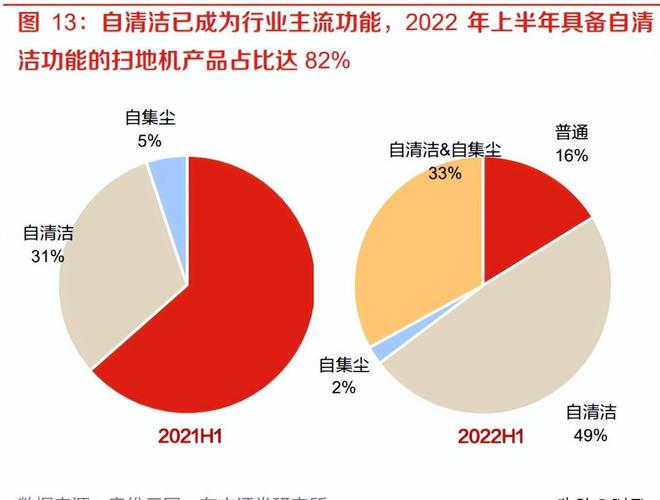 轻工行业2023年度策略米乐M6 M6米乐：成本下行可期静待需求复苏(图2)