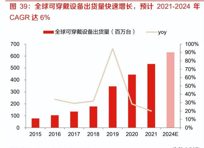 轻工行业2023年度策略米乐M6 M6米乐：成本下行可期静待需求复苏(图5)