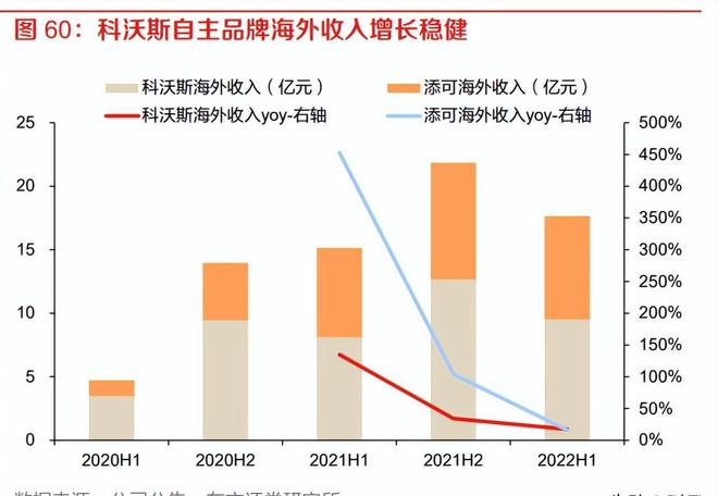 轻工行业2023年度策略米乐M6 M6米乐：成本下行可期静待需求复苏(图8)