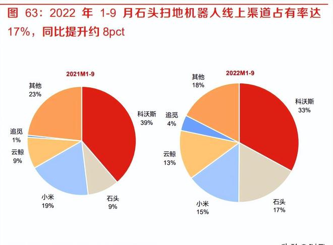 轻工行业2023年度策略米乐M6 M6米乐：成本下行可期静待需求复苏(图9)