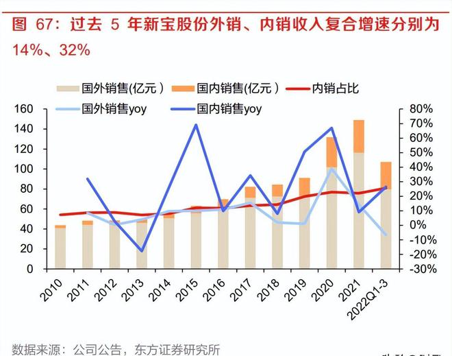 轻工行业2023年度策略米乐M6 M6米乐：成本下行可期静待需求复苏(图10)