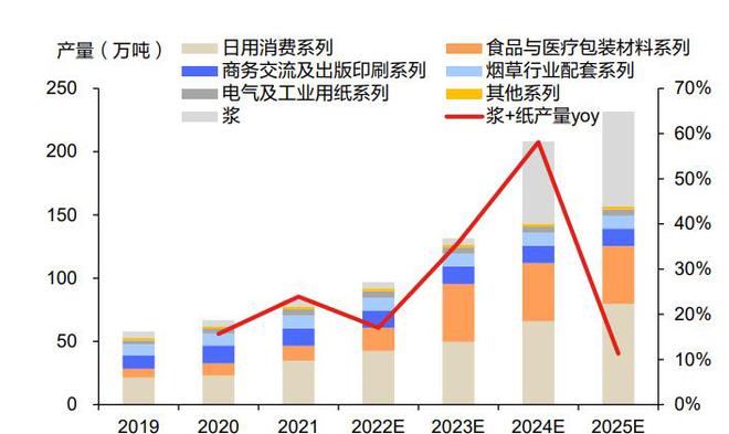 轻工行业2023年度策略米乐M6 M6米乐：成本下行可期静待需求复苏(图11)