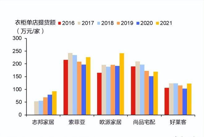 轻工行业2023年度策略米乐M6 M6米乐：成本下行可期静待需求复苏(图12)