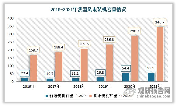 中国电极箔行业发展深度分析米乐M6 M6米乐与未来前景调研报告（2022-2029年）(图12)