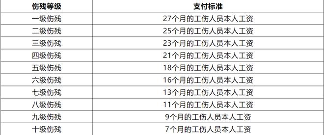 米乐M6 M6米乐社保卡里的钱怎么用？能取出来吗？不知道的亏大了！(图10)