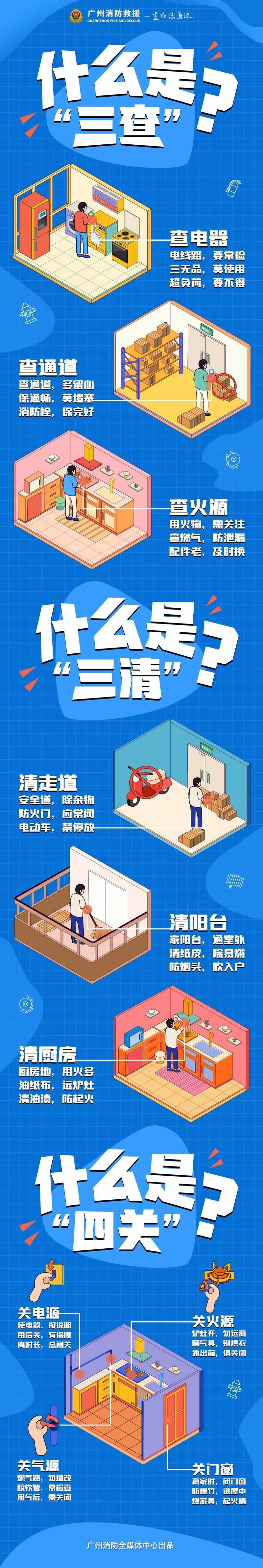 米乐M6 M6米乐广州消防：冬季防火请牢记这7个“别”(图2)