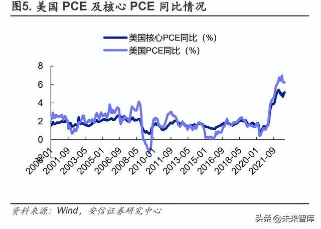 2023年有色金属行业年度策略：复苏之时把握周期米乐M6 M6米乐(图2)