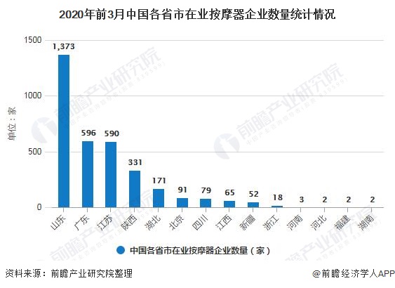 2020年中国按摩器具行米乐 M6业市场格局及发展趋势分析 龙头企业加大研发力度提高竞争力(图2)