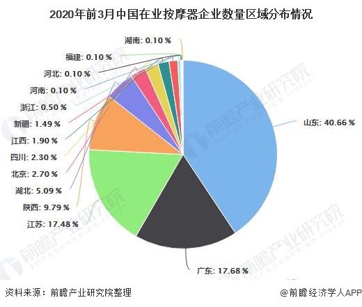 2020年中国按摩器具行米乐 M6业市场格局及发展趋势分析 龙头企业加大研发力度提高竞争力(图3)