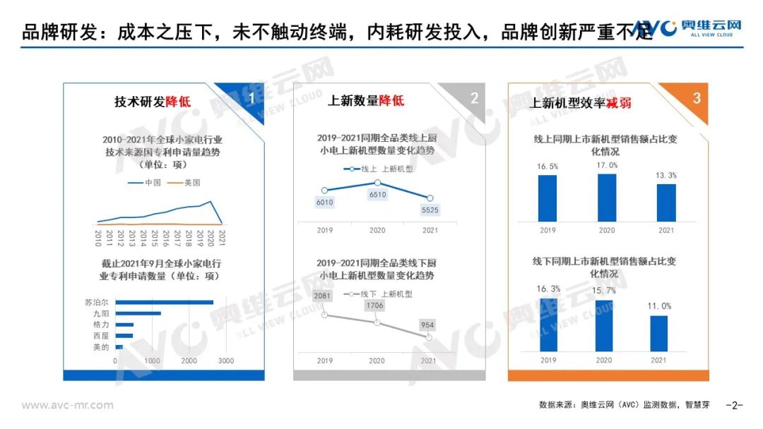 米乐M6 M6米乐2021年小家电市场总结(图2)