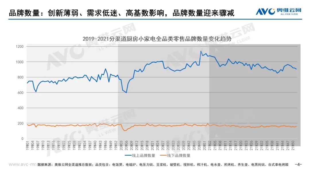 米乐M6 M6米乐2021年小家电市场总结(图4)