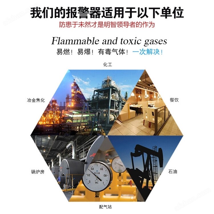 米乐 M6制药化工厂车间溶剂油气体探测报警器(图2)