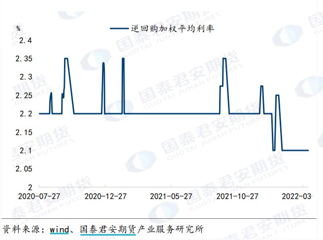 M6 米乐货币政策工具有哪些？一文看懂(图3)