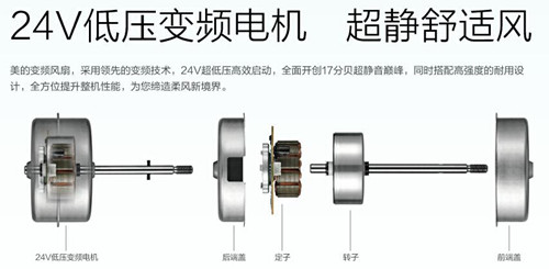 选美的变频风M6 米乐扇 赢定清凉一夏(图1)
