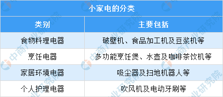2021年中国小家电市场规M6 米乐模及行业发展趋势（图）(图1)