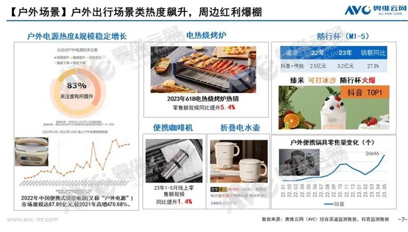 小家电市场增速放缓 消费米乐M6 M6米乐需求升级成趋势(图1)