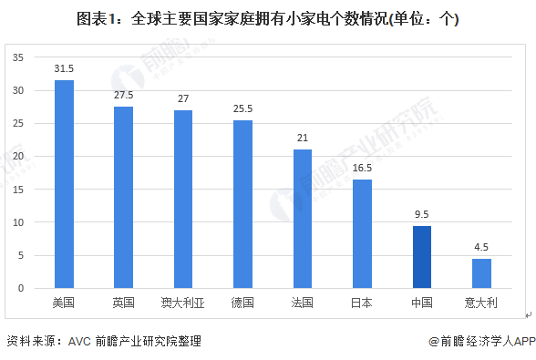 米乐 M62020年中国小家电行业市场现状及发展趋势分析 疫情之下线上渠道抗压能力较强(图1)
