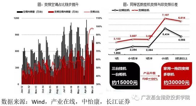农村家电保有量进一步增长米乐M6 M6米乐空间、更新需求 推动家电消费增加(图5)