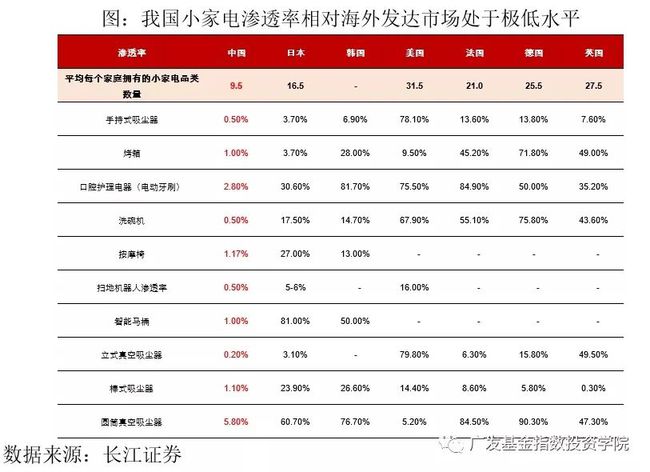 农村家电保有量进一步增长米乐M6 M6米乐空间、更新需求 推动家电消费增加(图6)