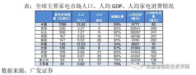 农村家电保有量进一步增长米乐M6 M6米乐空间、更新需求 推动家电消费增加(图7)
