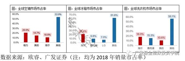 农村家电保有量进一步增长米乐M6 M6米乐空间、更新需求 推动家电消费增加(图8)