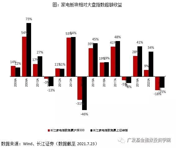 农村家电保有量进一步增长米乐M6 M6米乐空间、更新需求 推动家电消费增加(图11)