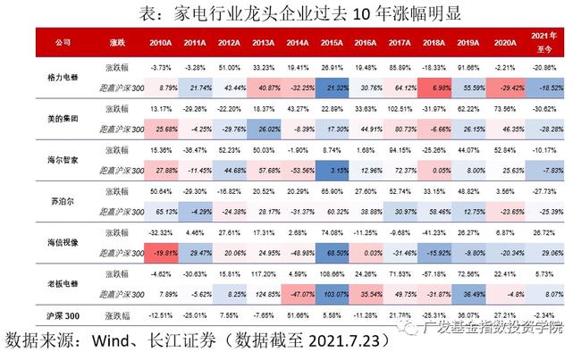 农村家电保有量进一步增长米乐M6 M6米乐空间、更新需求 推动家电消费增加(图12)