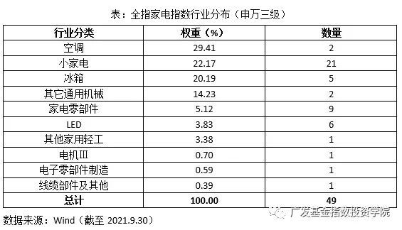 农村家电保有量进一步增长米乐M6 M6米乐空间、更新需求 推动家电消费增加(图14)