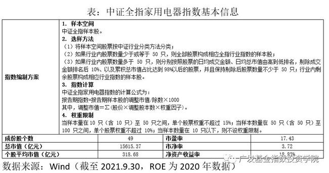 农村家电保有量进一步增长米乐M6 M6米乐空间、更新需求 推动家电消费增加(图13)
