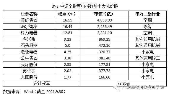 农村家电保有量进一步增长米乐M6 M6米乐空间、更新需求 推动家电消费增加(图15)
