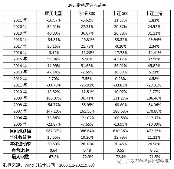 农村家电保有量进一步增长米乐M6 M6米乐空间、更新需求 推动家电消费增加(图16)