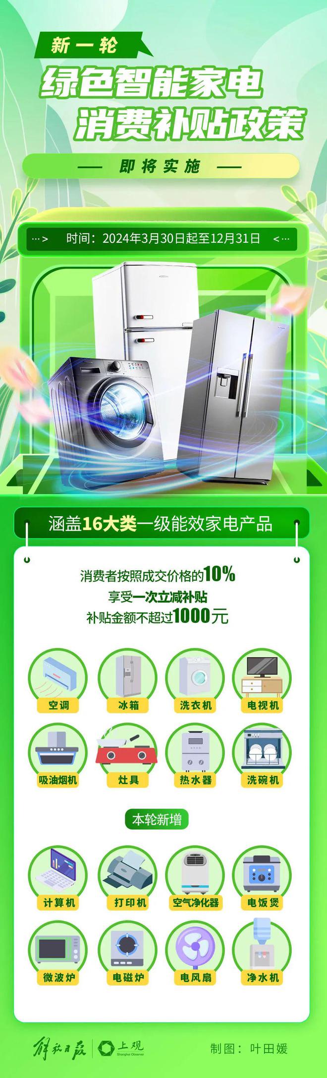 M6 米乐上海宣布：买这些商品立减10%！即将实施名单公示→(图1)