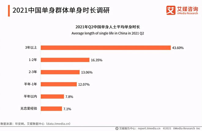 M6 米乐电煮锅 热市场——被单身贵族们带火的迷你小家电市场(图1)