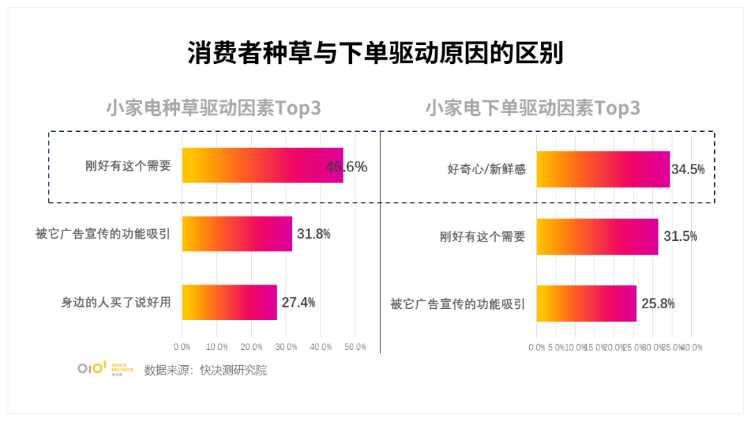 米乐M6 M6米乐小家电行业报告：消费者竟然认为这些小家电是“智商税”(图4)