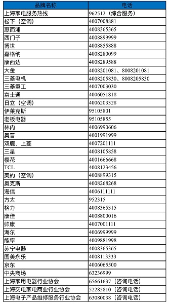 上海家电维修找哪家？这387家靠谱！M6 米乐(图1)