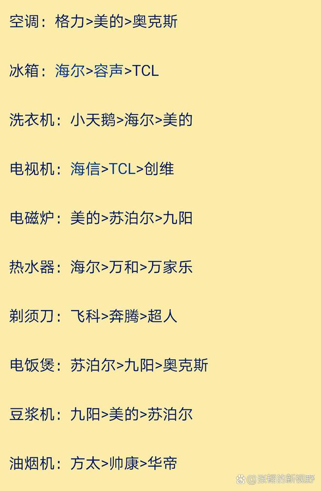 米乐M6 M6米乐国产家用电器前3排名！(图1)