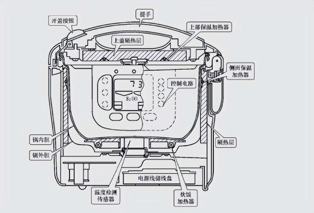 电饭煲排米乐 M6名前十名品牌：2024甄选十款好用且高效的机型(图2)