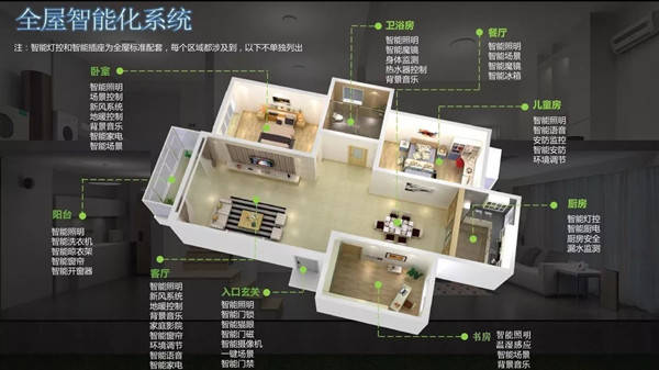 米乐 M6智能家居的几个认知误区(图1)