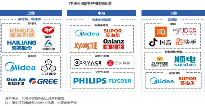 36氪研究院 202米乐M6 M6米乐4年中国小家电产业洞察报告(图4)