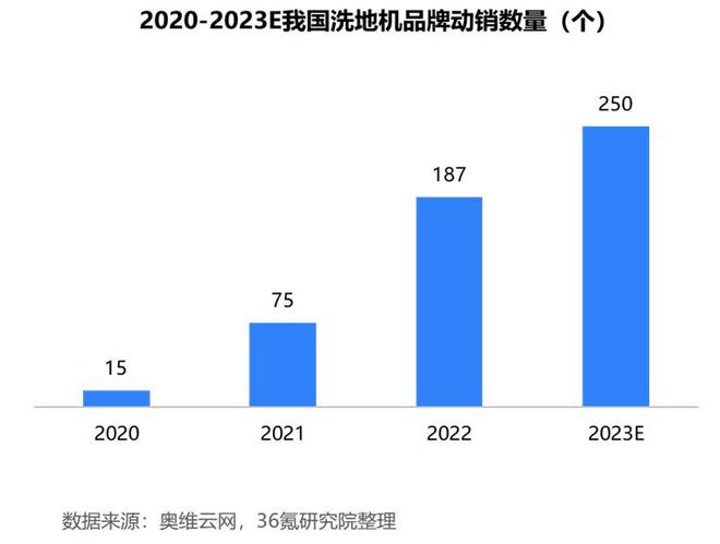 36氪研究院 202米乐M6 M6米乐4年中国小家电产业洞察报告(图10)