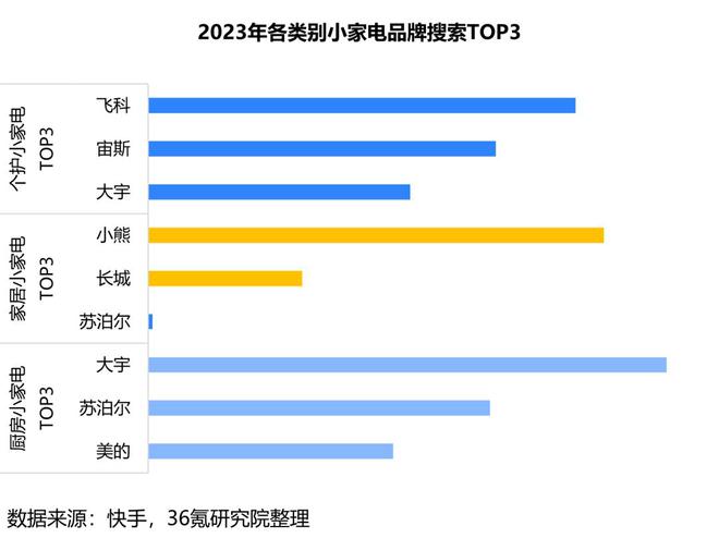 36氪研究院 202米乐M6 M6米乐4年中国小家电产业洞察报告(图5)