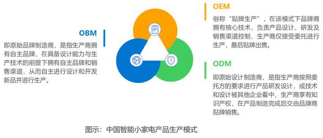 36氪研究院 202米乐M6 M6米乐4年中国小家电产业洞察报告(图6)