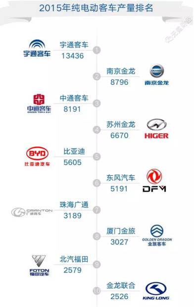 12年打造中国最大彩电品牌遭下属抛弃入狱6年54岁再出发米乐 M6造出“客车界特斯拉”！(图18)