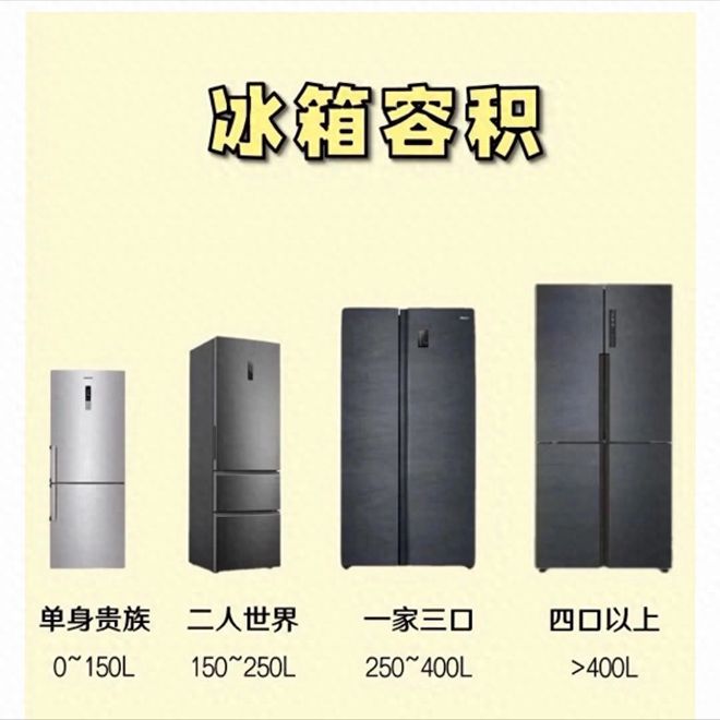 买冰箱千万别上当这三个坑米乐 M6要小心！(图3)
