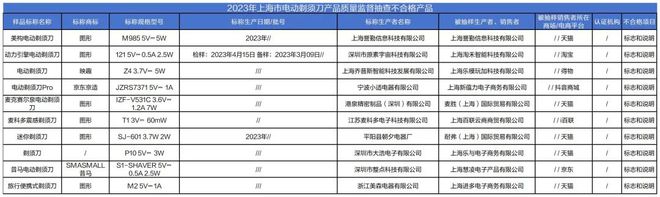 质检资讯｜电动剃须刀要如何正确选购？看看上海市监局M6 米乐的抽检结果吧！(图2)