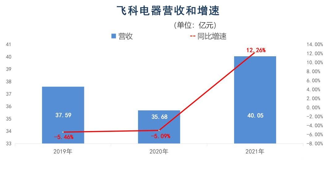 选剃M6 米乐须刀的路上飞利浦还是飞科？(图2)