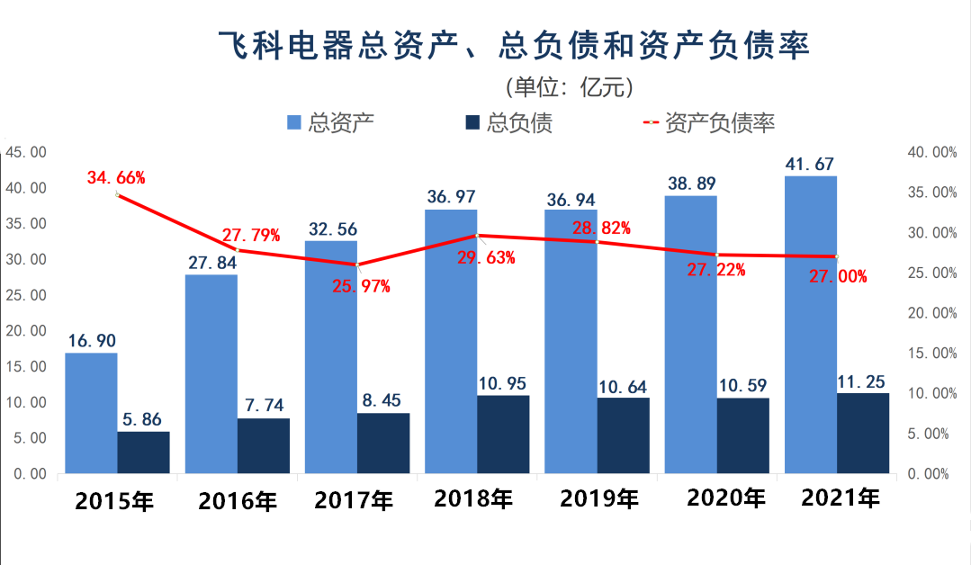 选剃M6 米乐须刀的路上飞利浦还是飞科？(图8)