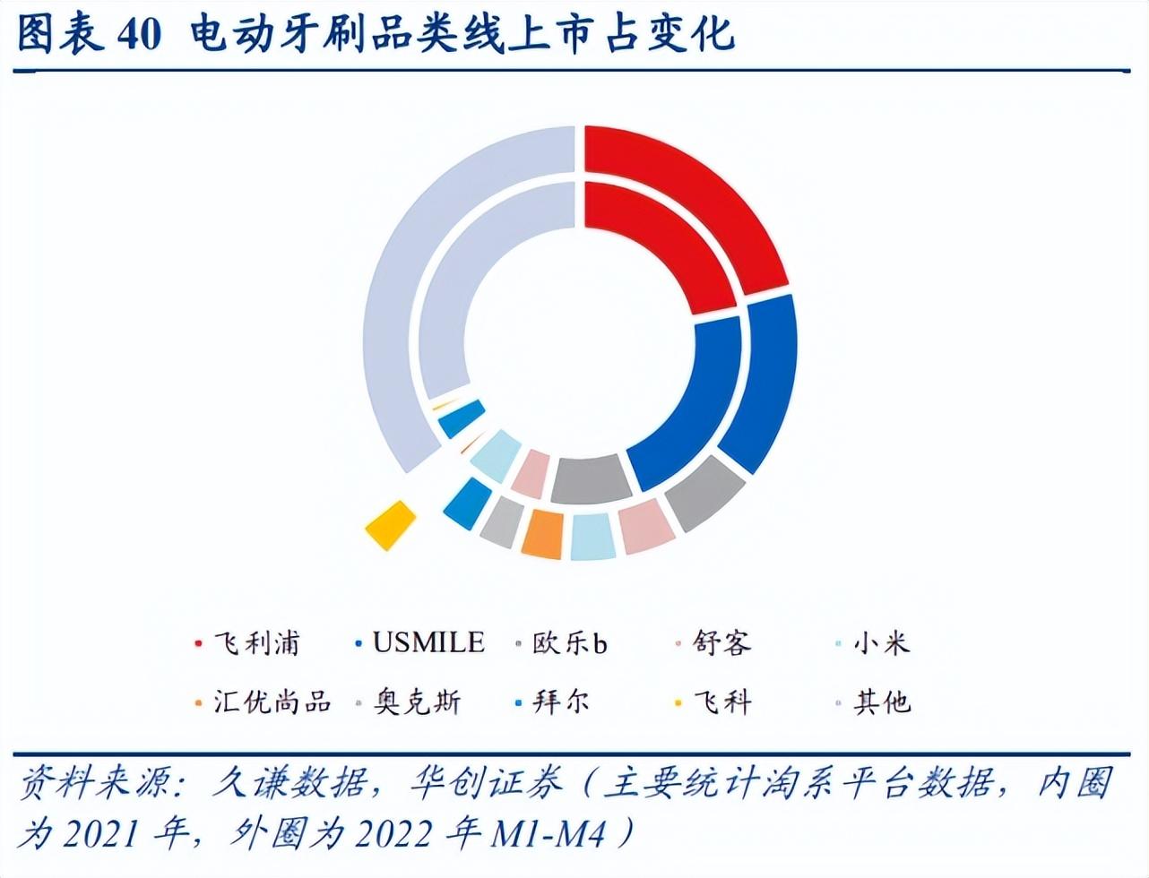 选剃M6 米乐须刀的路上飞利浦还是飞科？(图7)